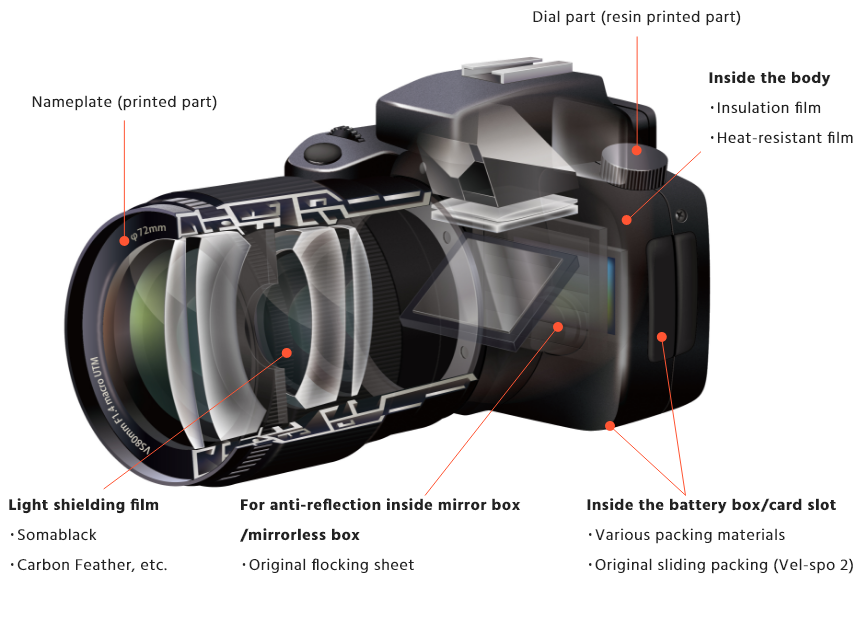 Examples of Camera Applications
