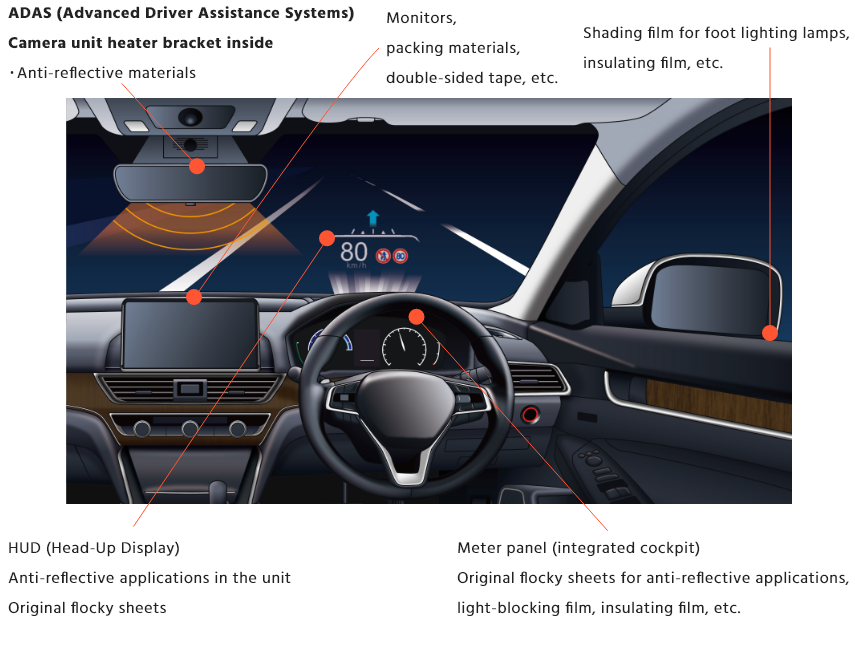 Examples of Automotive Applications