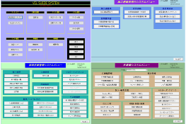 統合連携基幹システム